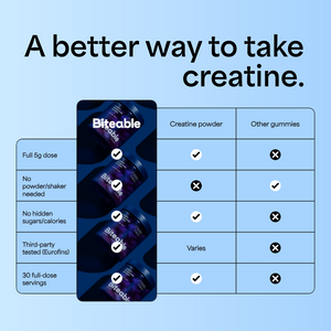 Creatine Monohydrate Gummies